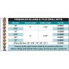 image:imageMakita B68993 5 Pc Assorted Glass and Tile Bit Set