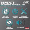 image:imageMakita XUX02SM1X5 18V LXT Brushless Couple Shaft Power Head Kit wString Trimmer Pole Saw amp Articulating Hedge Trimmer Attachments 40AhCouple Shaft Power Head Kit
